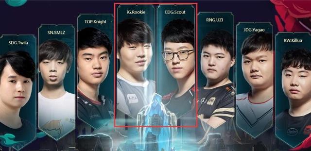 的典型曲线 的典型曲线