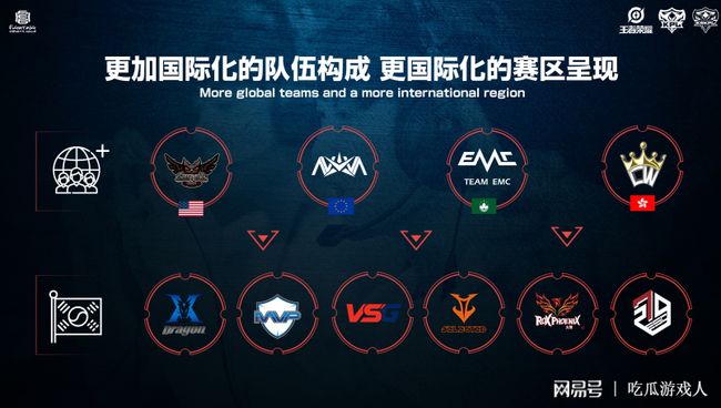 的双重加成