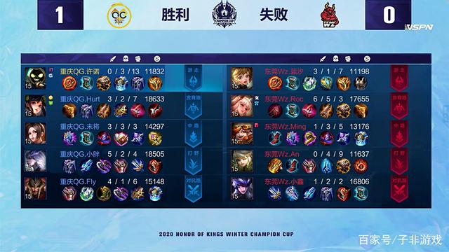 位指引